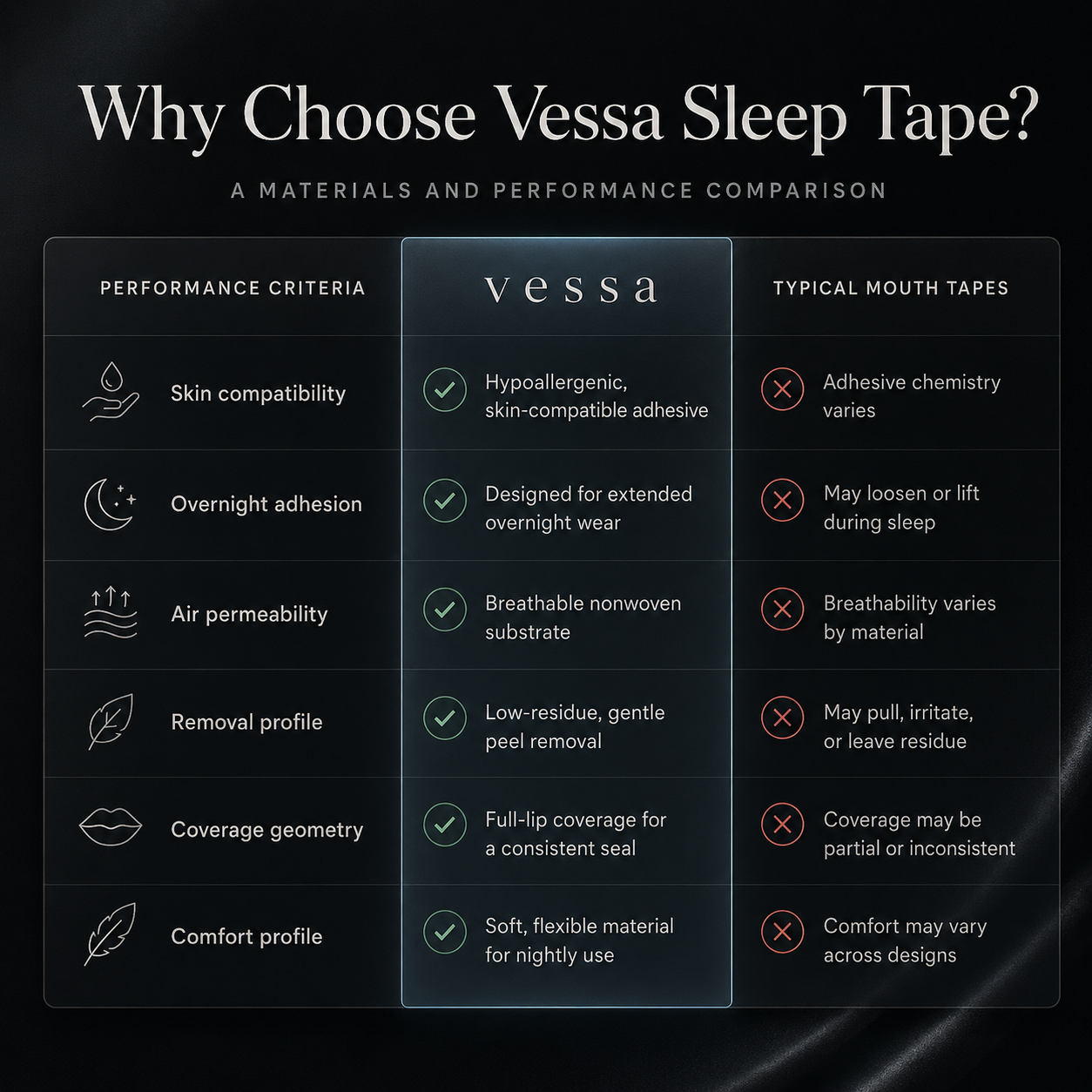 Vessa Night Strips